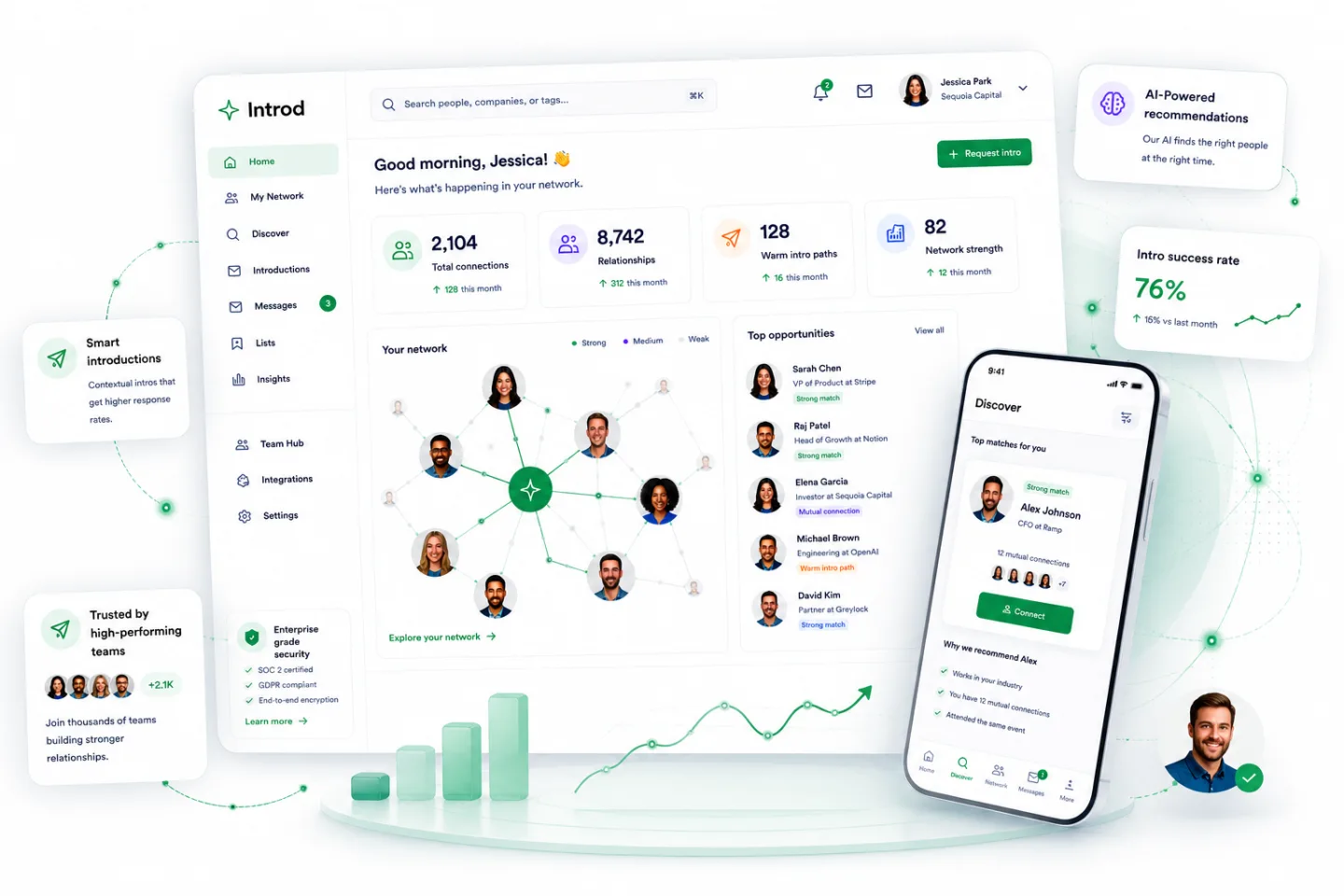 Introd product dashboard with AI-powered recommendations, smart introductions, and mobile Discover view